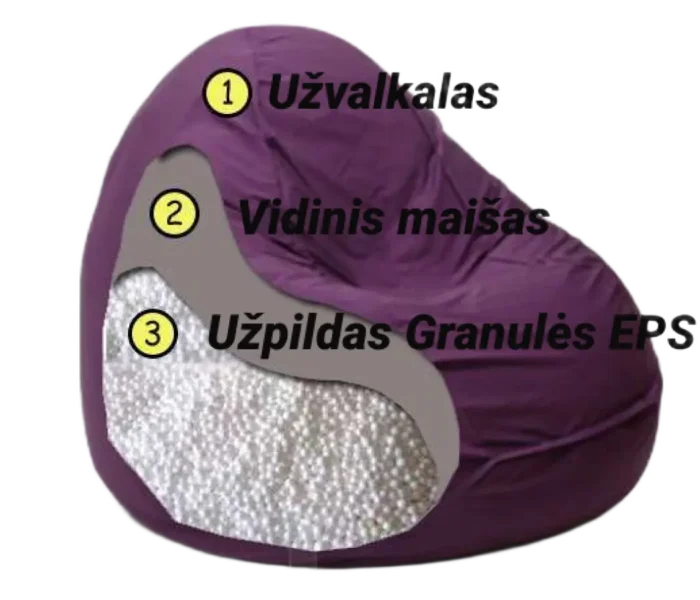 Blog'as irašui apie granules (1233x900) (1)